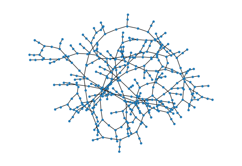 Using Tensor Network simulator