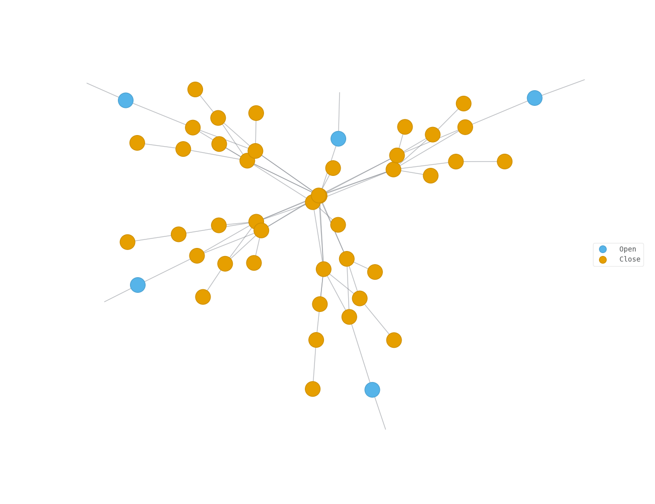 tn simulation