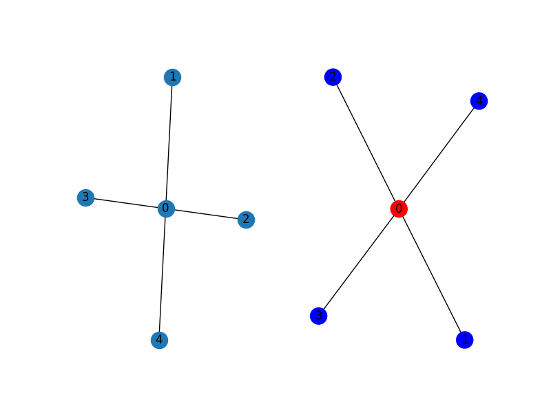 tn simulation