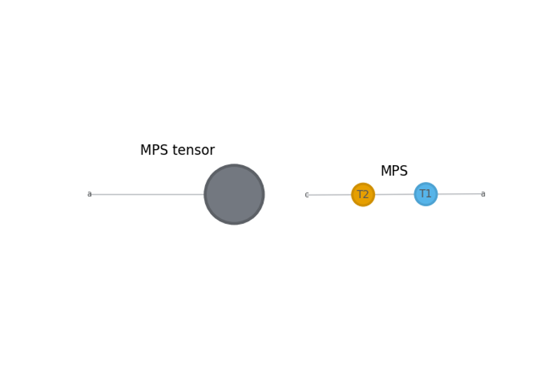Usage and application of tensor network simulations
