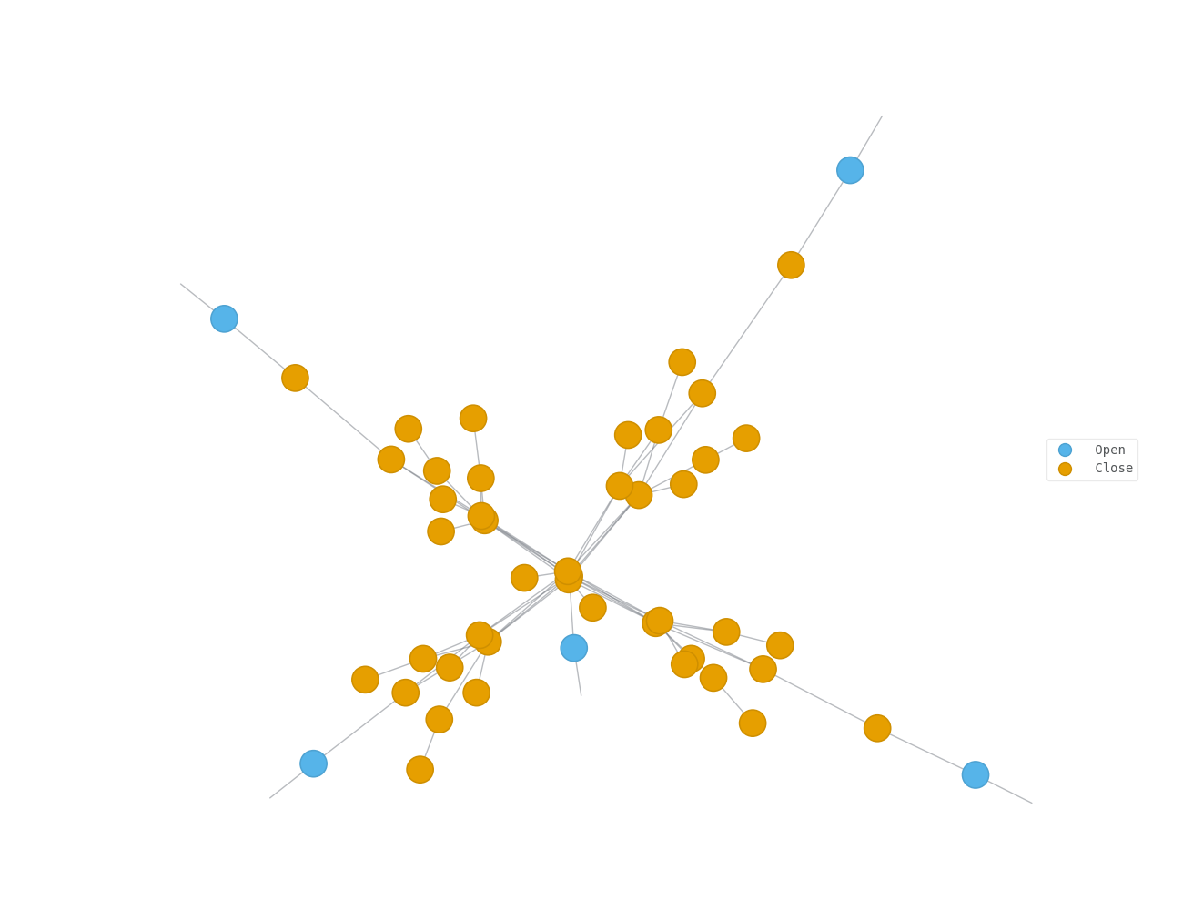 tn simulation