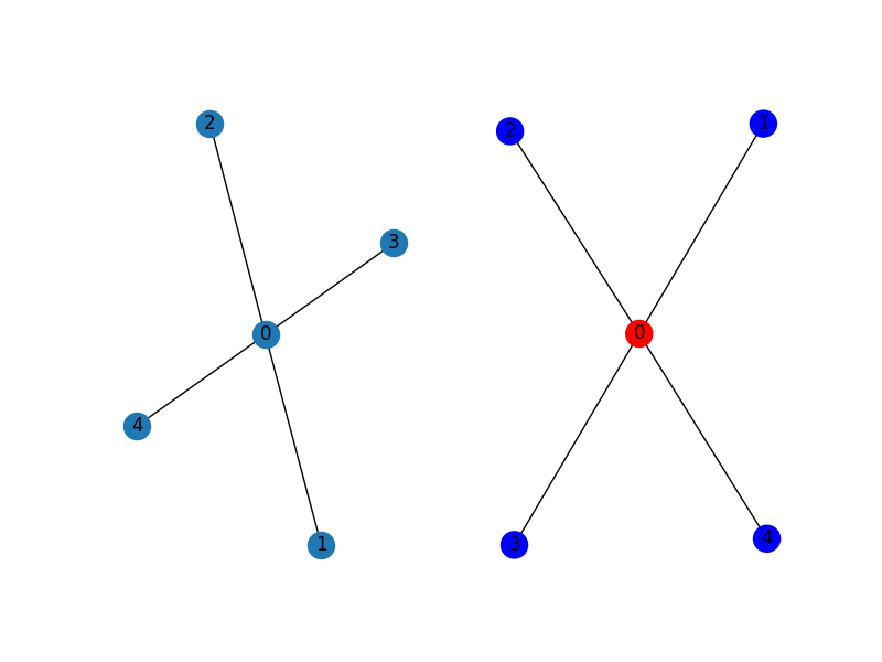tn simulation