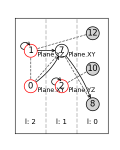 visualization