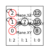 visualization