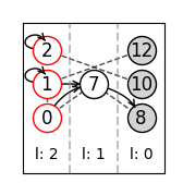 visualization