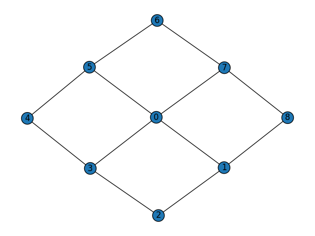 fusion extraction