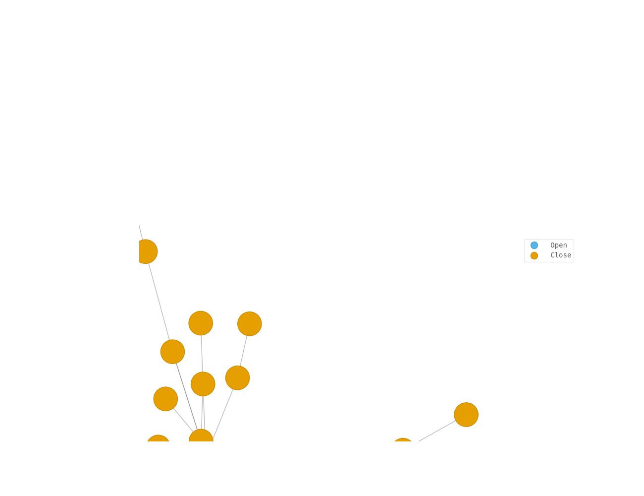 tn simulation