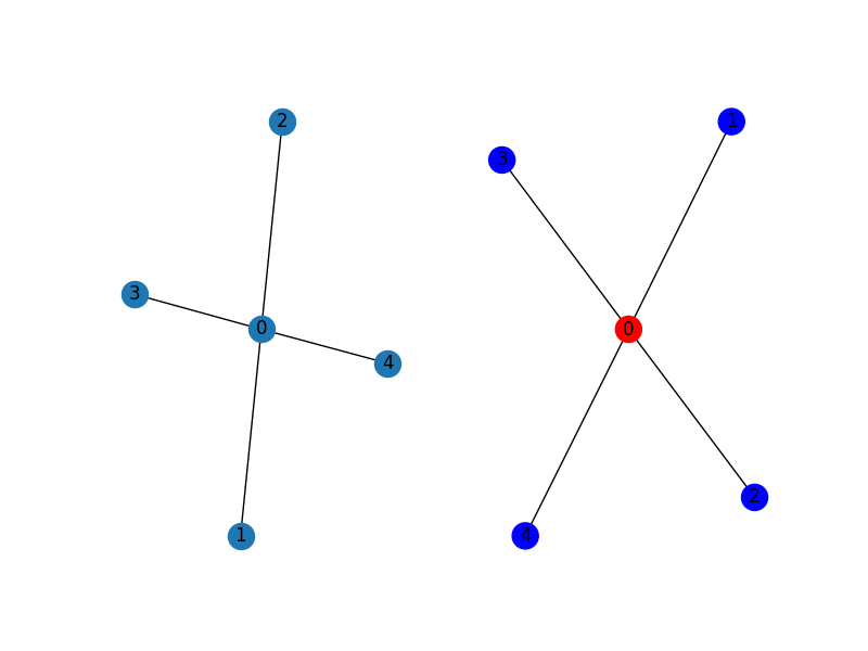 tn simulation