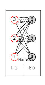 visualization