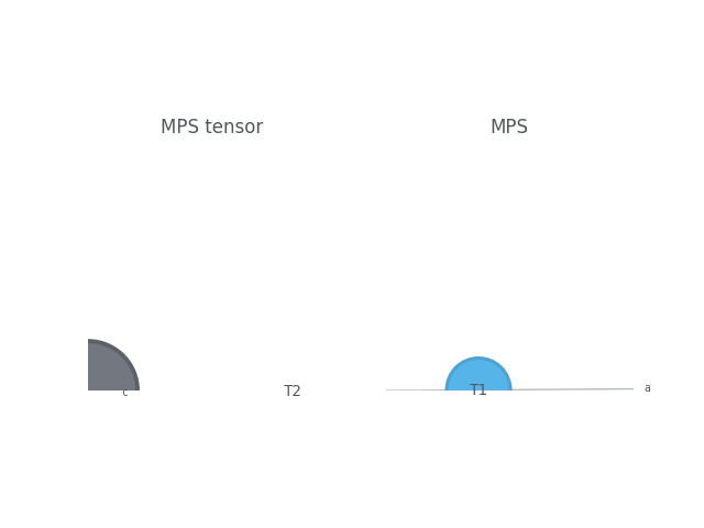 MPS tensor, MPS
