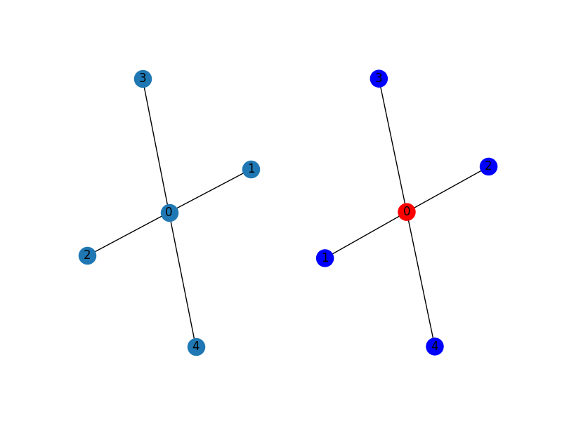 tn simulation