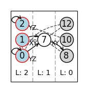 visualization