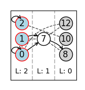 visualization