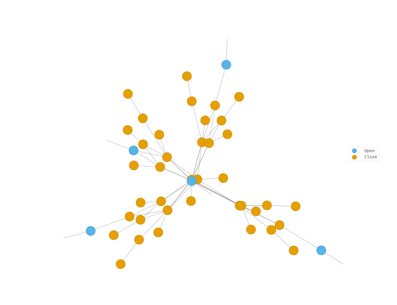 tn simulation
