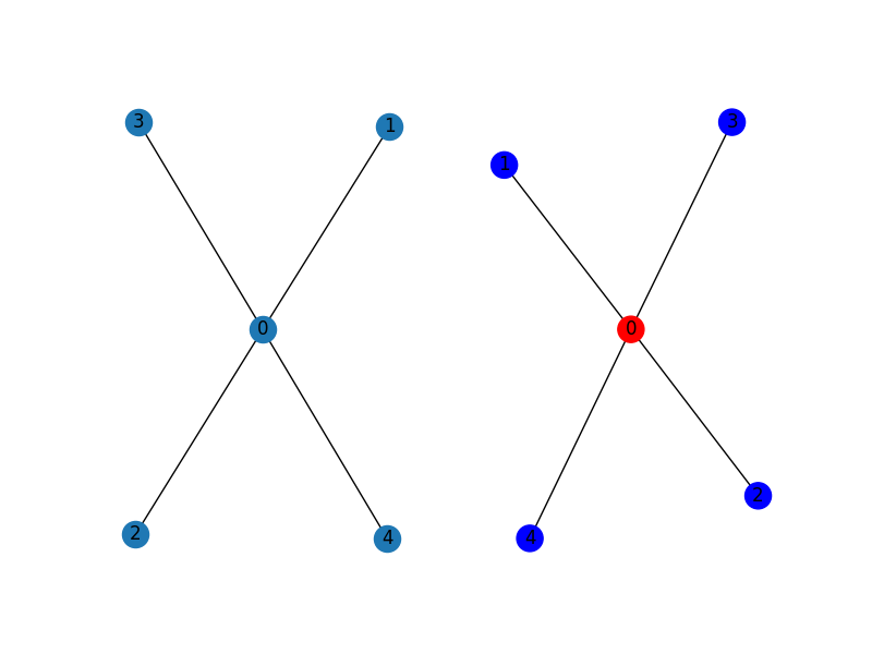 tn simulation