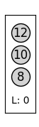 visualization