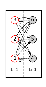 visualization