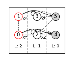 visualization
