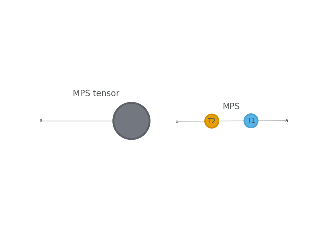 MPS tensor, MPS