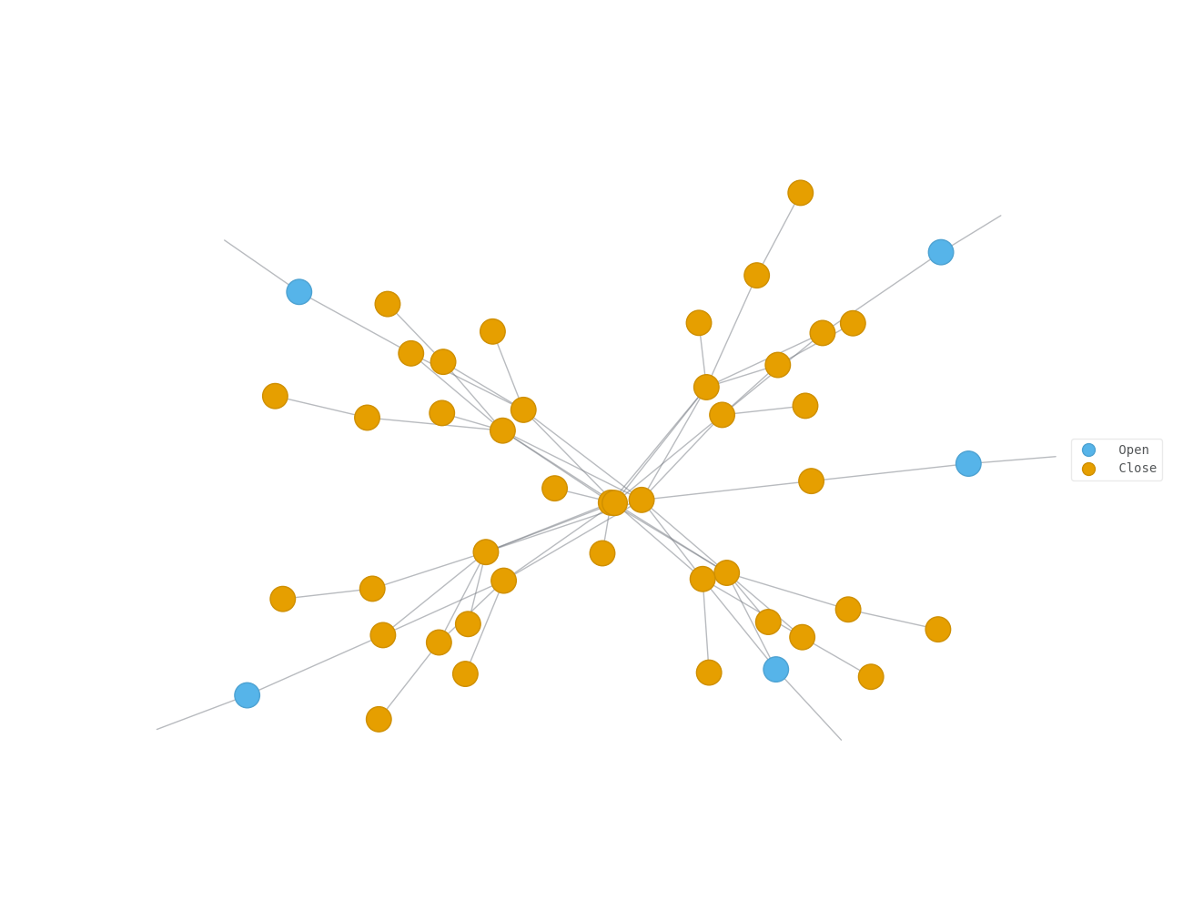 tn simulation