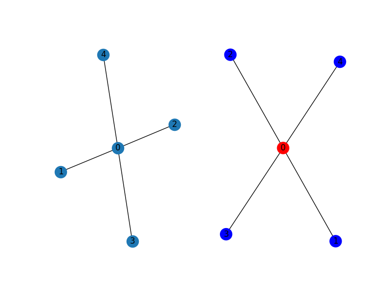 tn simulation