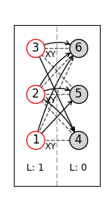 visualization